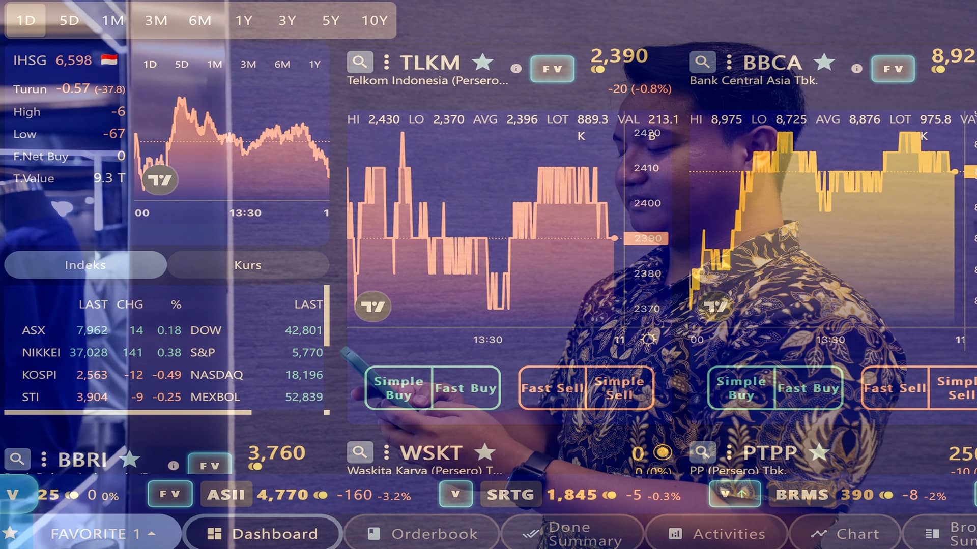  Top Blue Chip Bank Picks as IHSG Plummets and Trading Halts