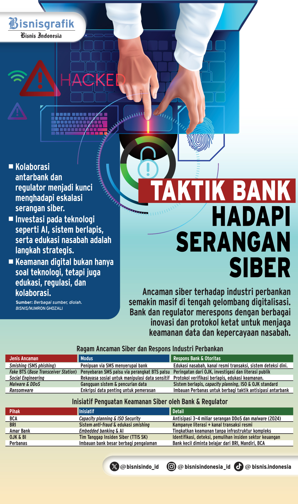  SERANGAN SIBER   : Berjibaku Tangkal Modus Baru