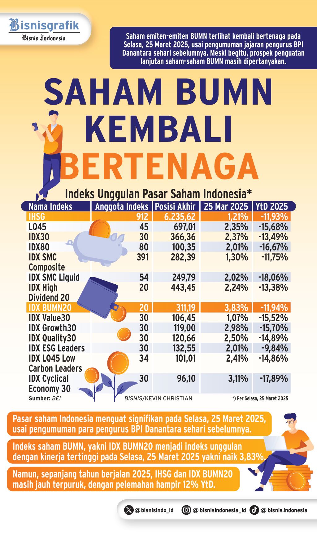  SEMTIMEN DANANTARA    : Saham BUMN Kembali Merekah