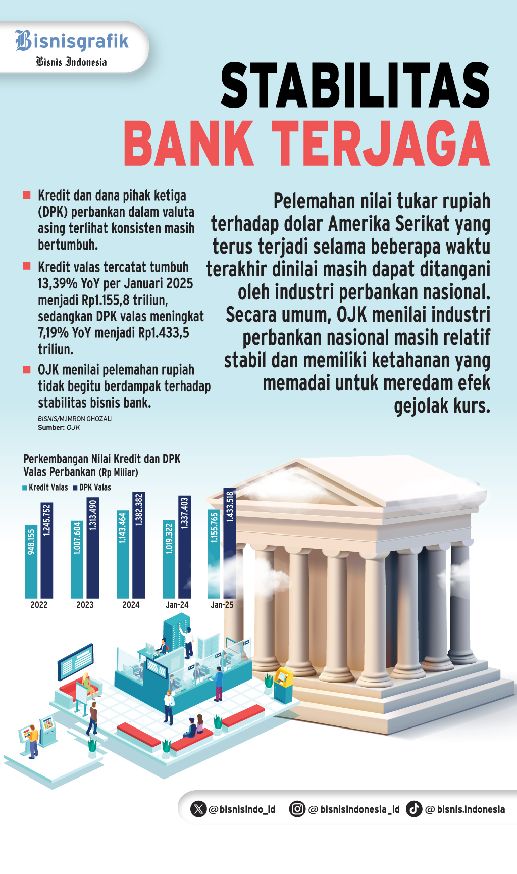  PELEMAHAN RUPIAH   : Stabilitas Perbankan Tetap Terjaga