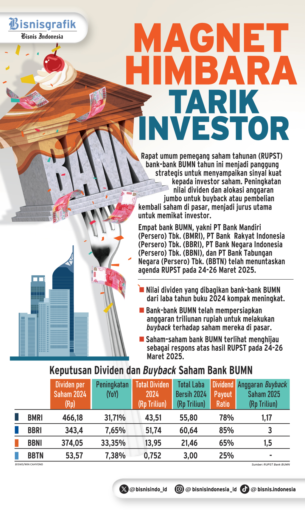  DIVIDEN & BUYBACK   : Magnet Himbara Tarik Investor
