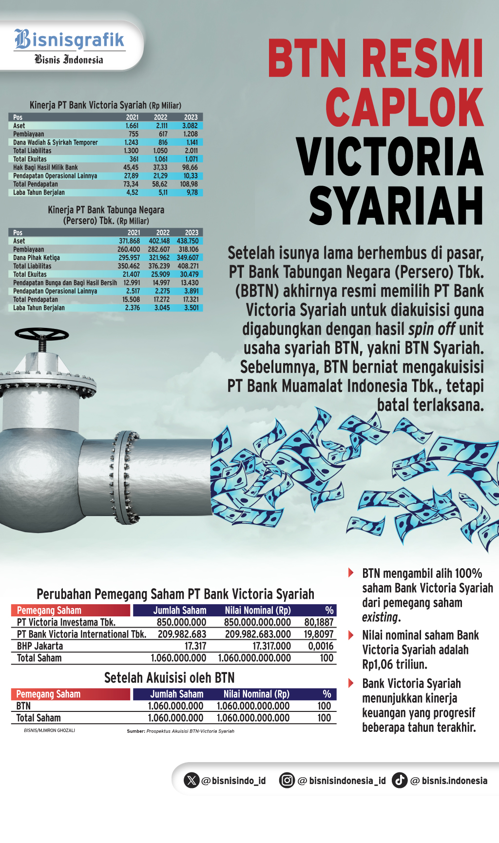  KONSOLIDASI BTN SYARIAH   : Babak Baru Persaingan Bank Syariah