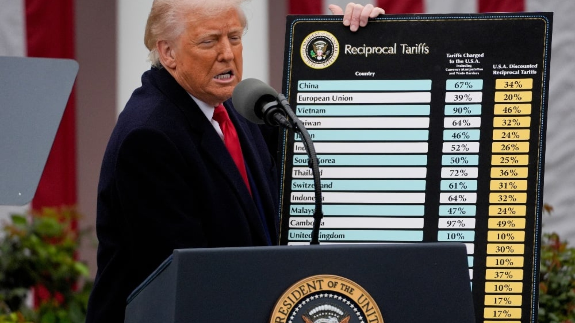  Membendung Efek Kebijakan Presiden AS Donald Trump soal Tarif Impor