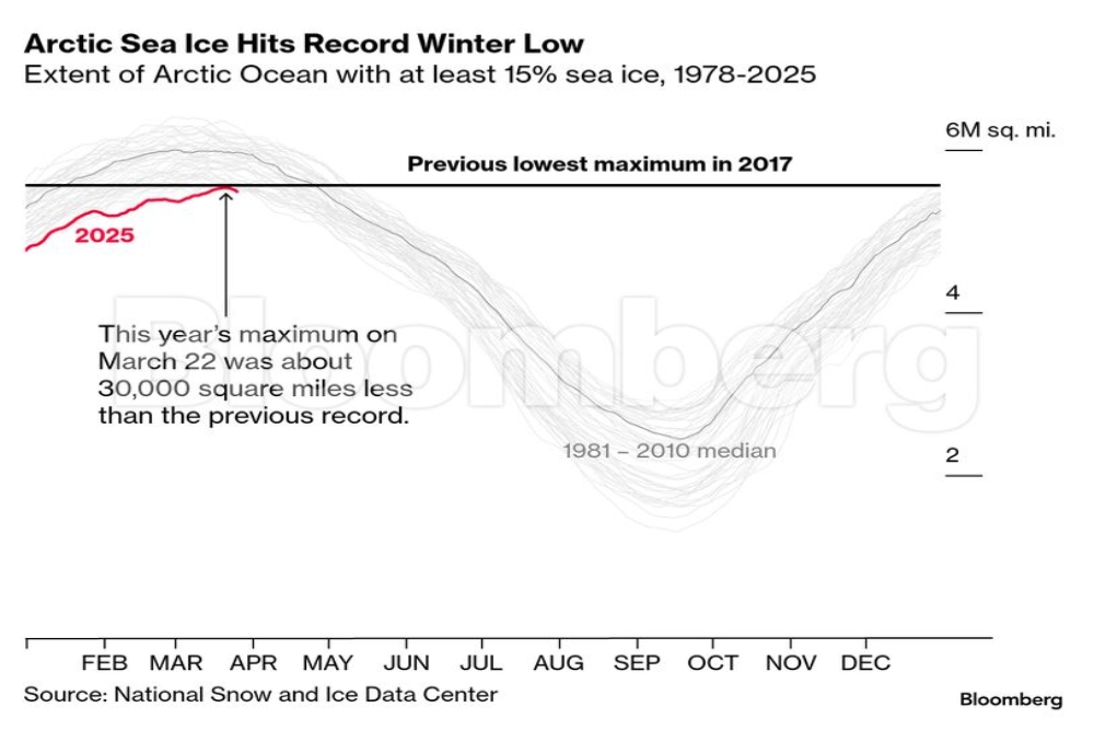 Data es Arktik/Bloomberg