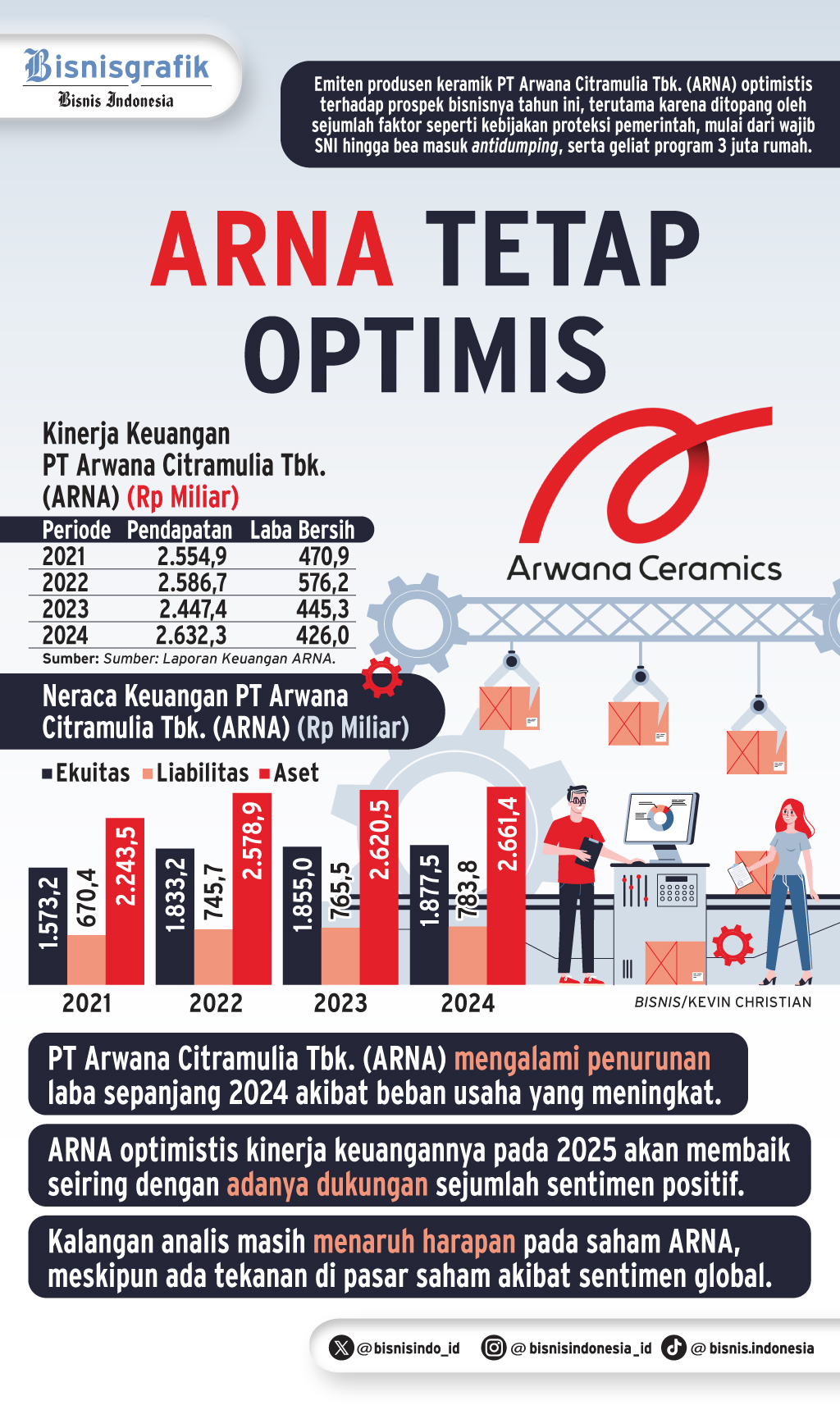  PROSPEK BISNIS EMITEN    : Peluang & Tantangan Target ARNA