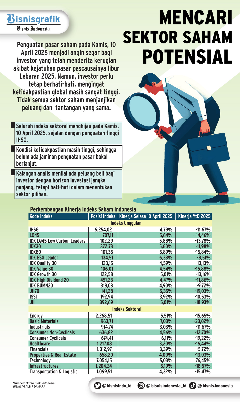 STRATEGI INVESTASI    : Hati-Hati Memilah Sektor Saham
