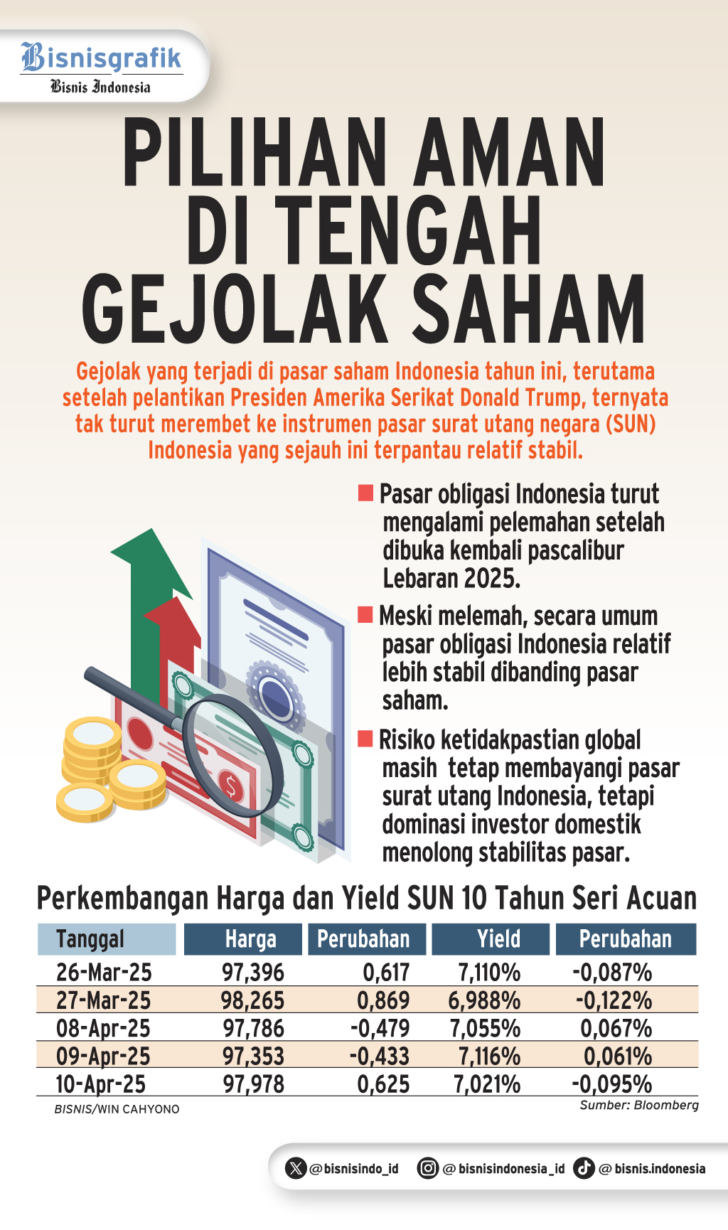  PROSPEK SURAT UTANG   : Pilihan Aman di Tengah Gejolak Saham