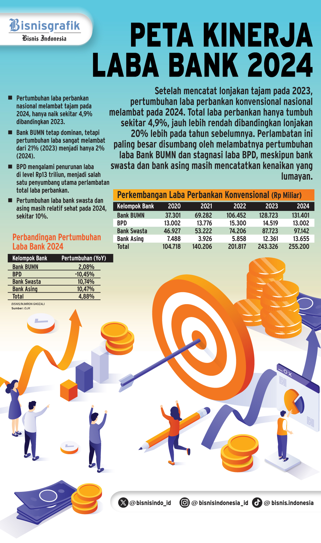  TANTANGAN BISNIS   : Jurus Bank Menjaga Optimisme