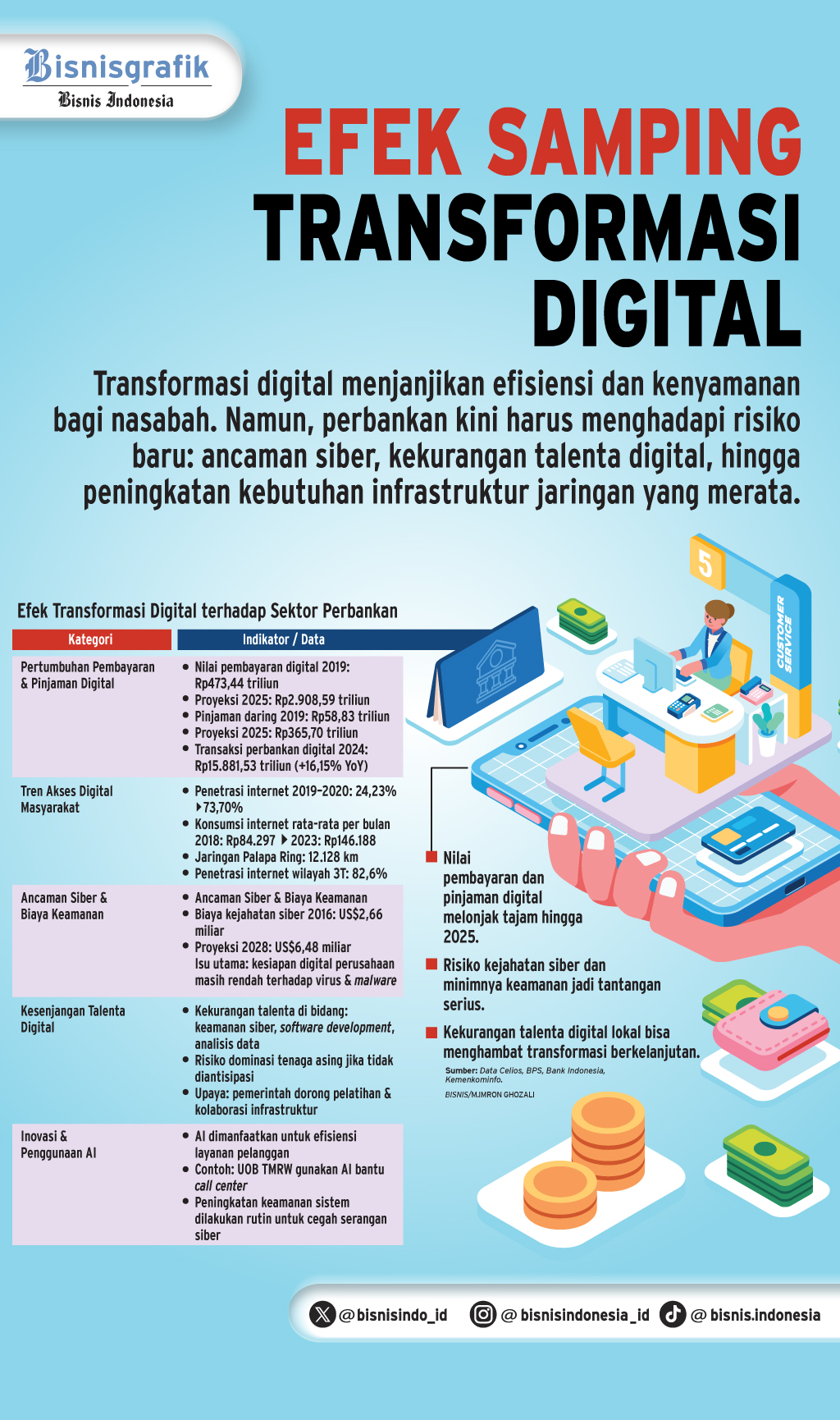 INOVASI DIGITAL   : Perbankan Terjebak Dilema Teknologi