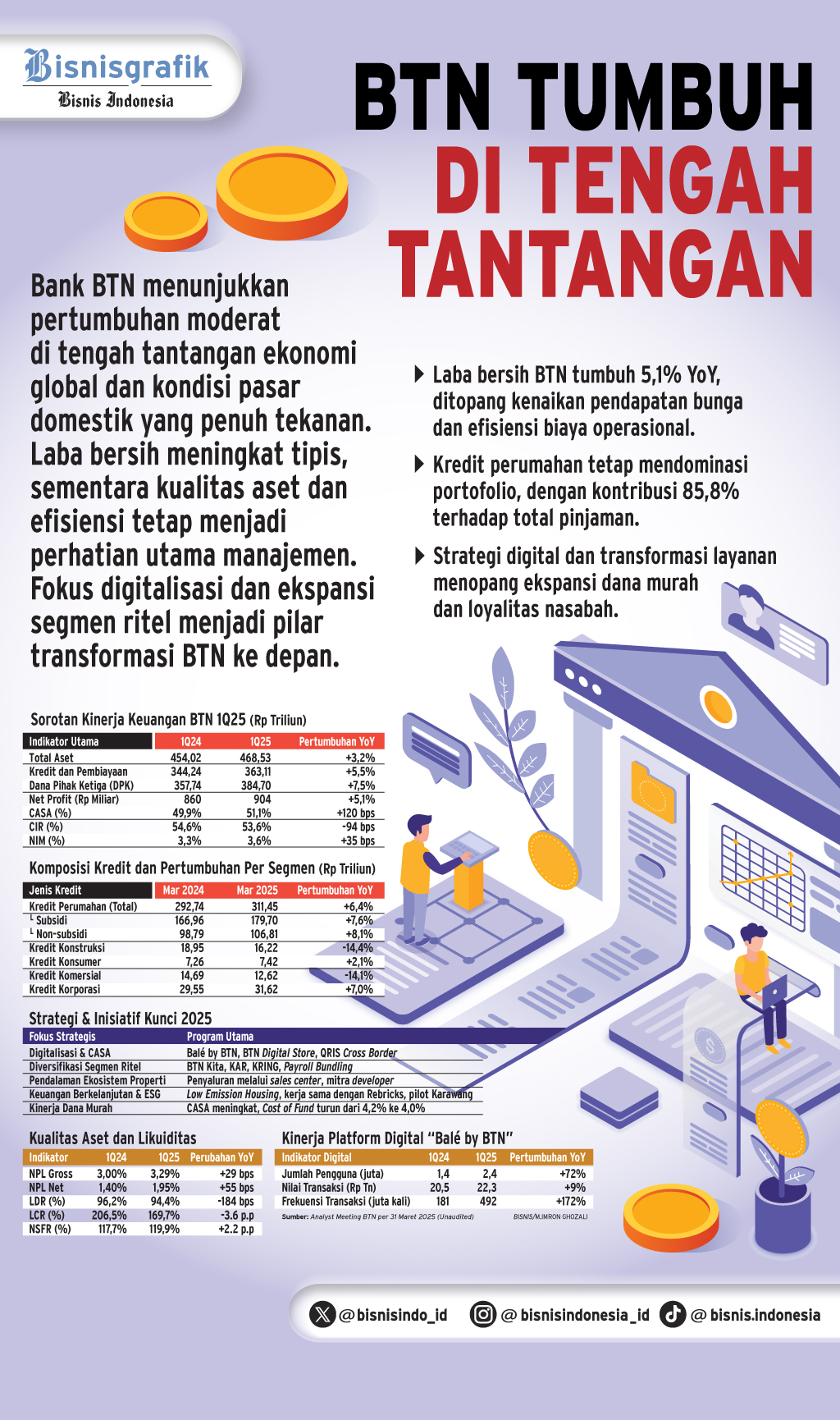  LAPORAN KEUANGAN   : Performa Solid Kinerja BBTN