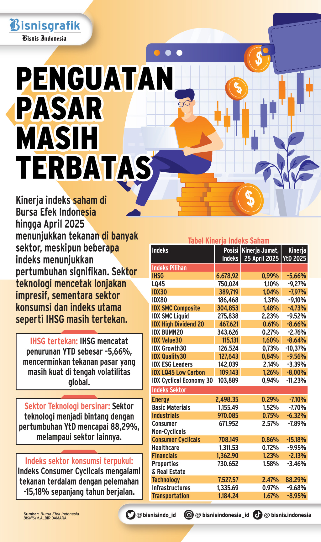  PROSPEK IHSG    : Menanti Sentimen Laporan Keuangan