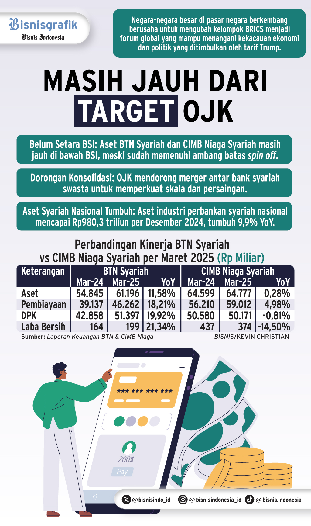  AKSI KORPORASI    : PR Berat Konsolidasi Bank Syariah