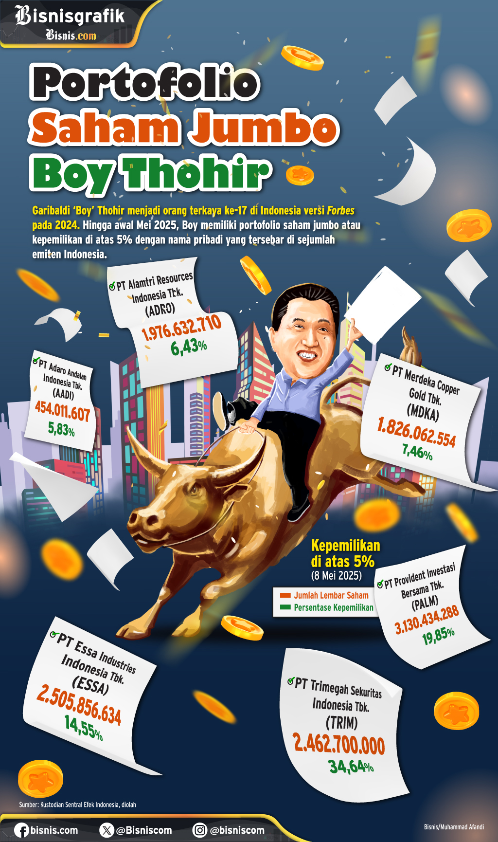  Deretan Saham Portofolio Jumbo Garibaldi Thohir