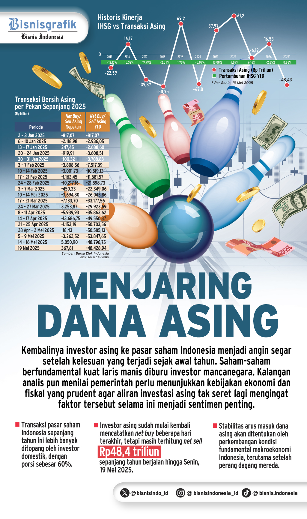 DINAMIKA PASAR SAHAM  : Menjaring Dana Asing
