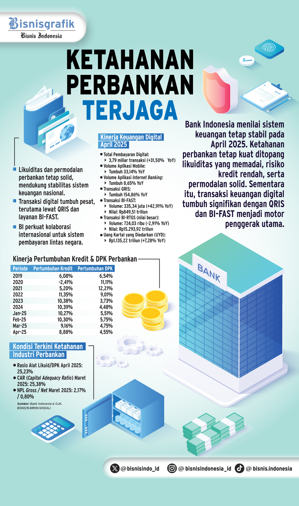 PERTUMBUHAN EKONOMI   : Asa BI Memacu Kontribusi Bank