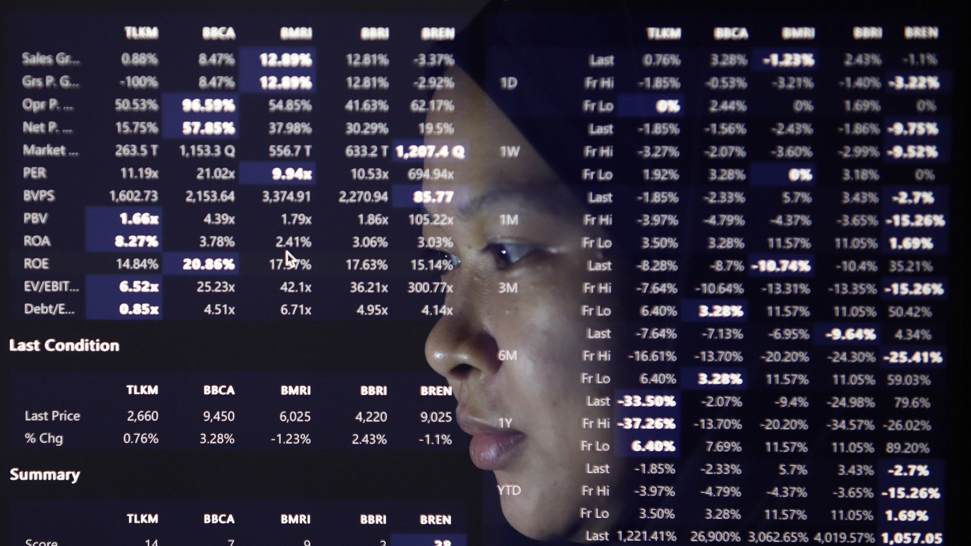 Exporters Adjust Sails Amid Trade Tensions: MLIA, SMSM, OMNED, and AISA