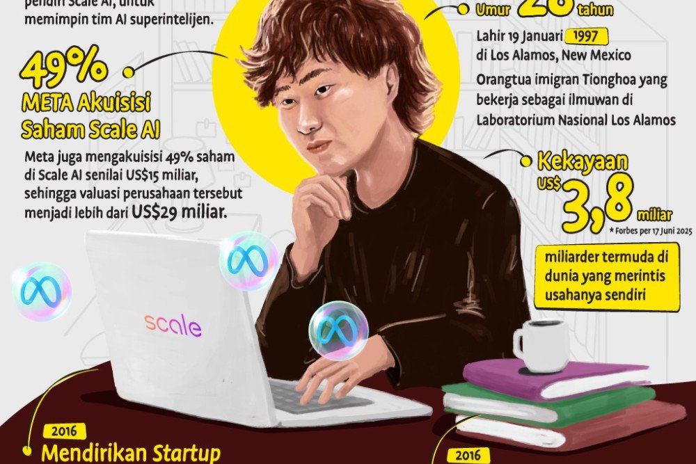  Alexandr Wang: Jenius Muda di Balik Akuisisi Scale AI Rp472 Triliun oleh Meta