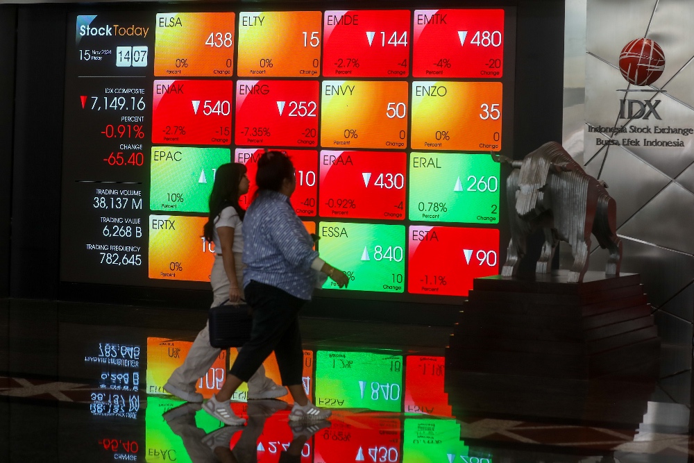  55 Emiten Terancam Delisting dari Bursa, Saham SRIL, WSKT & INAF Masuk Daftar