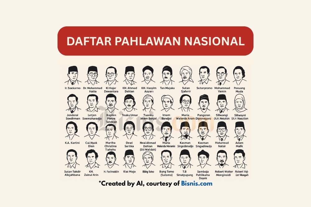  Daftar 50 Pahlawan Nasional Indonesia dan Biografi Singkatnya (Update 2025)