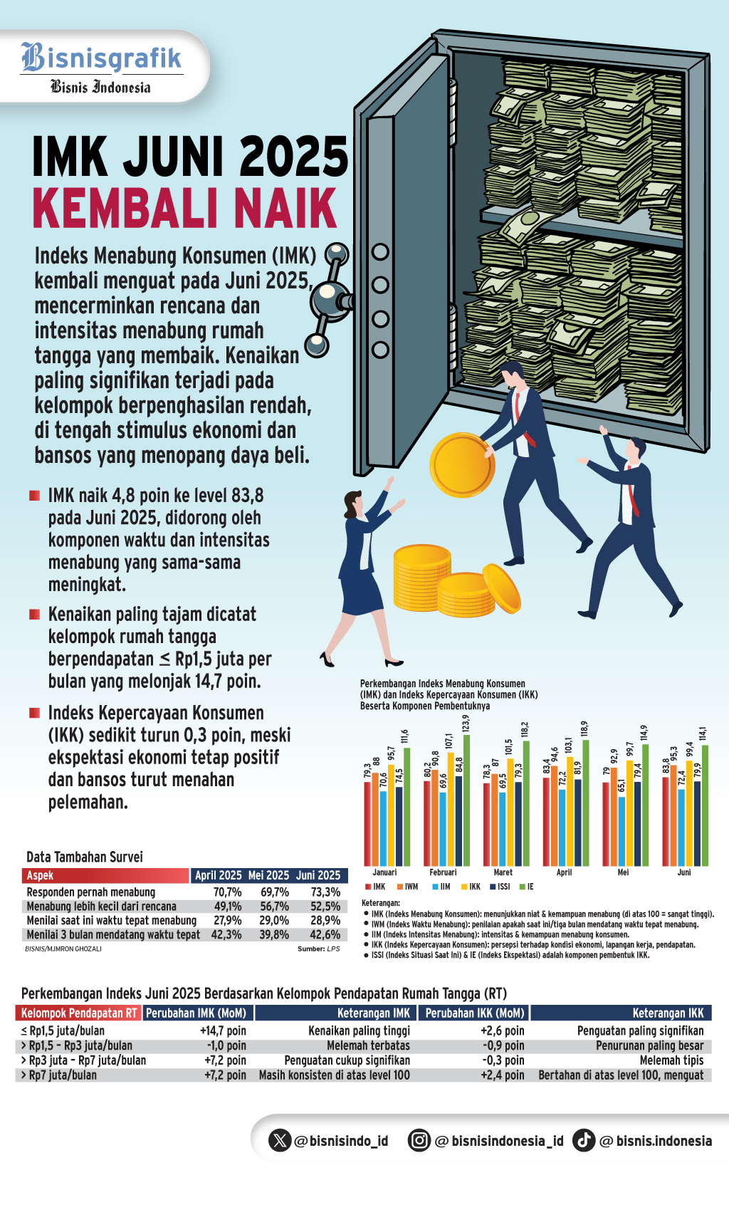 PENDANAAN BANK   : Sinyal Baru Kebangkitan DPK