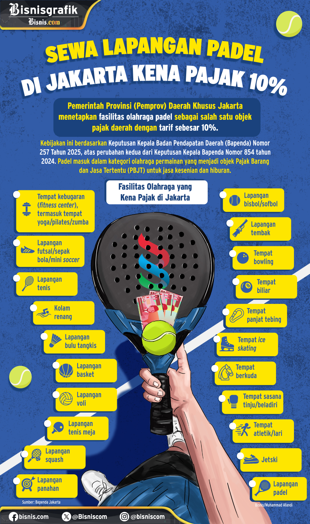  Padel Dkk Kena Pajak 10%