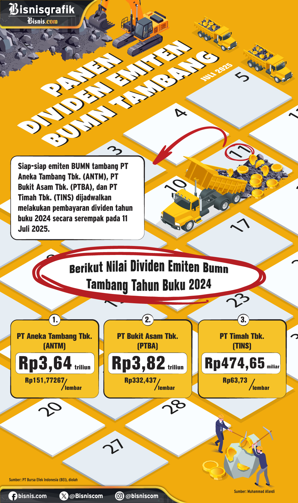  Siap-Siap Cuan Dividen ANTM, PTBA, TINS Juli 2025