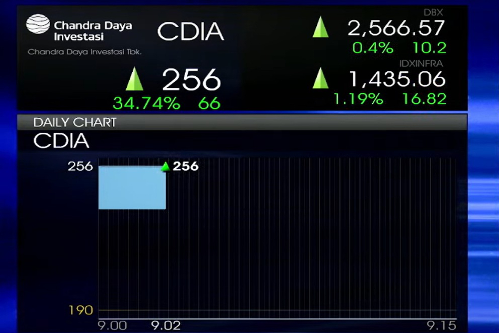  Intip Rencana Ekspansi CDIA Usai Himpun Dana Rp2,37 Triliun via IPO
