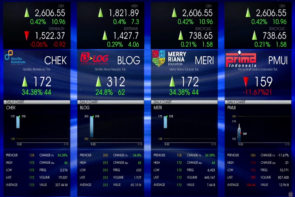  Debut di BEI, Saham Afiliasi Alfamart Trimitra Trans Pesada (BLOG) Melesat 24,8%