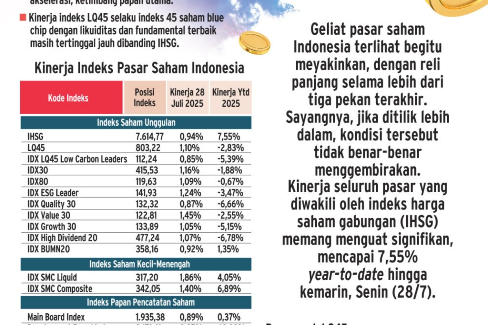  PROSPEK PASAR   : Kinerja Semu Pasar Modal