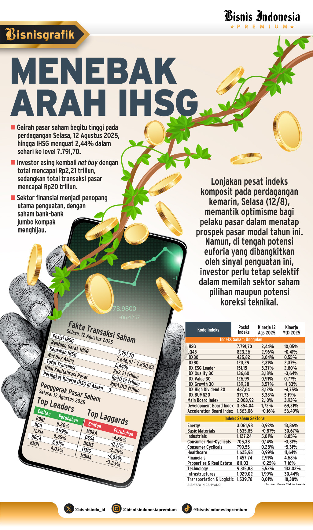 KINERJA PASAR SAHAM   : Menebak Arah IHSG