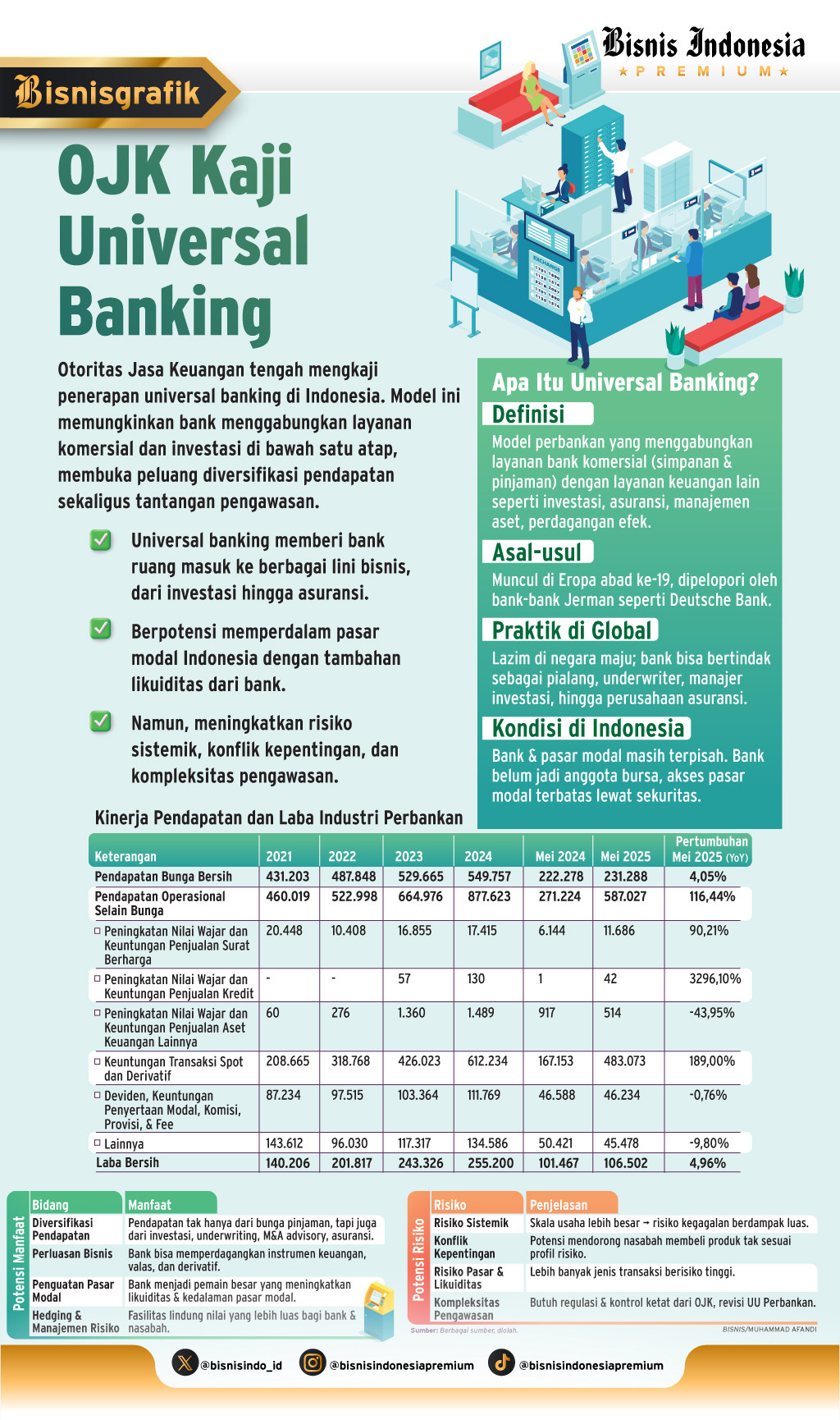 LAYANAN PERBANKAN   : Untung & Rugi Universal Banking