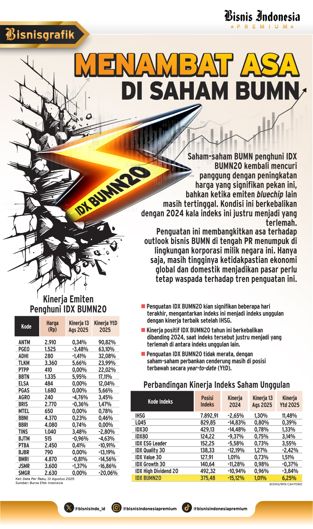 PASAR MODAL   : Menambat Asa di Saham BUMN