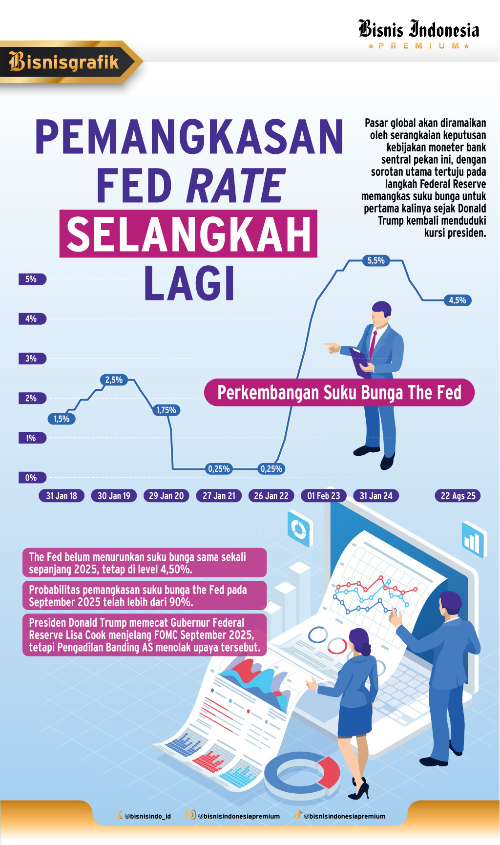 PEMECATAN GUBERNUR THE FED    : Pengadilan Halangi Manuver Trump