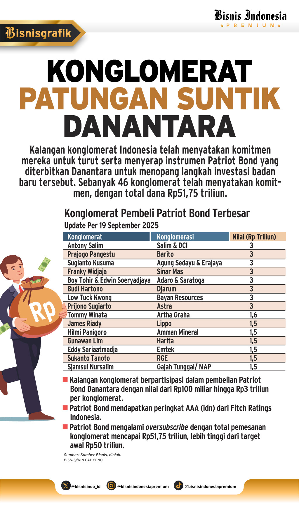 DANANTARA INDONESIA   : Laris Manis Patriot Bond