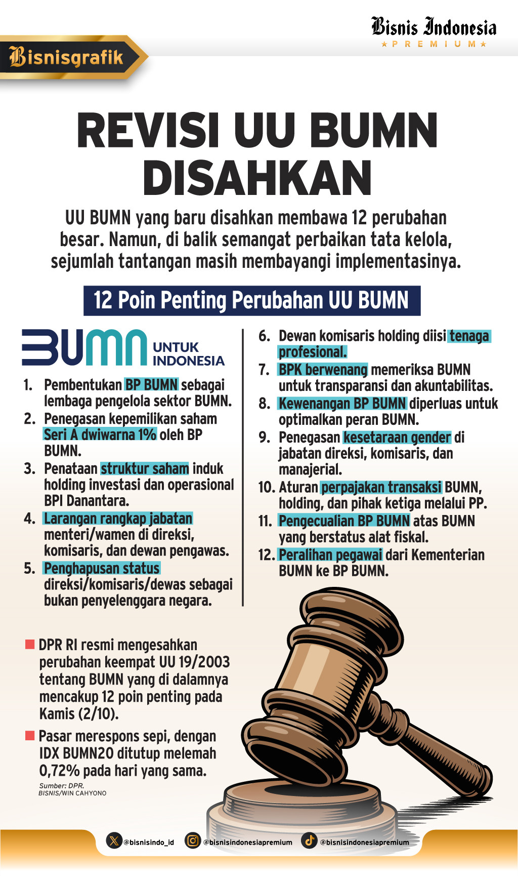 PENGESAHAN UU BUMN   : Pijakan Kuat Pengelolaan Pelat Merah