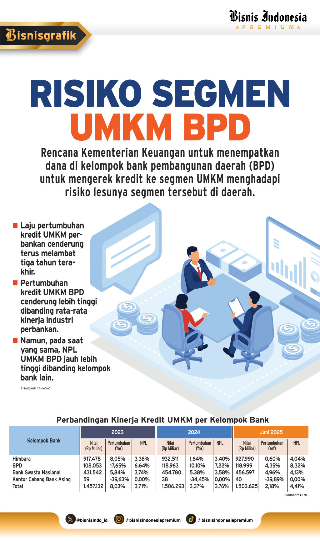 PENEMPATAN KAS NEGARA    : Risiko di Balik Suntikan Dana ke BPD