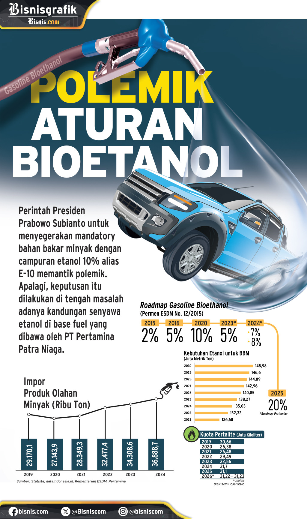 BAHAN BAKAR NABATI : Polemik Aturan Bioetanol