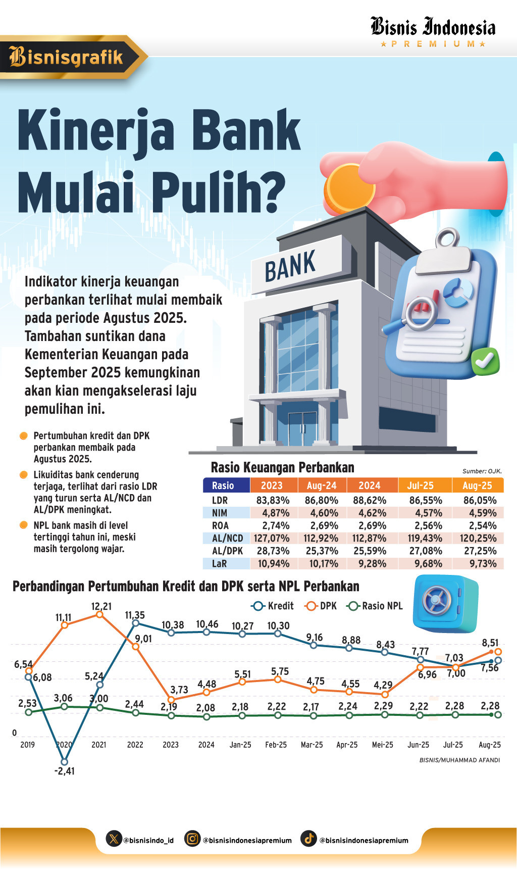 EFEK PENEMPATAN DANA NEGARA   : Bank Swasta Belum Terimbas