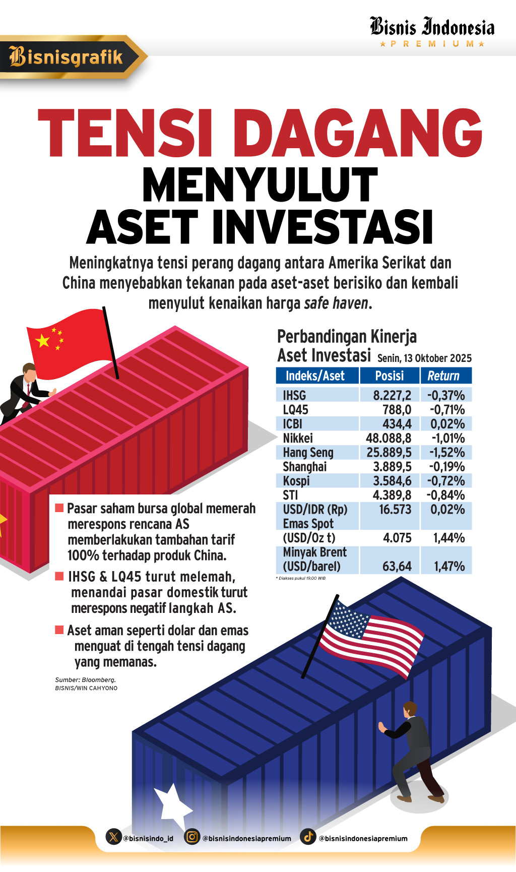 SENTIMEN PERANG DAGANG   : Momen Meracik Ulang Portofolio