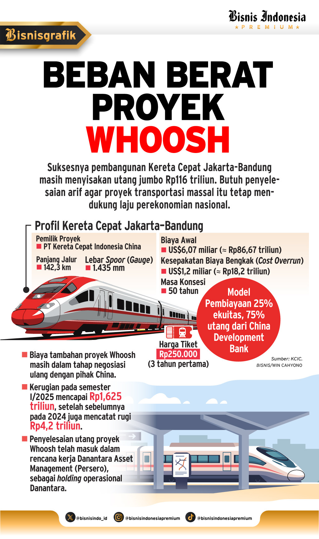 KERETA CEPAT   : Menanti Solusi Problem Utang Whoosh