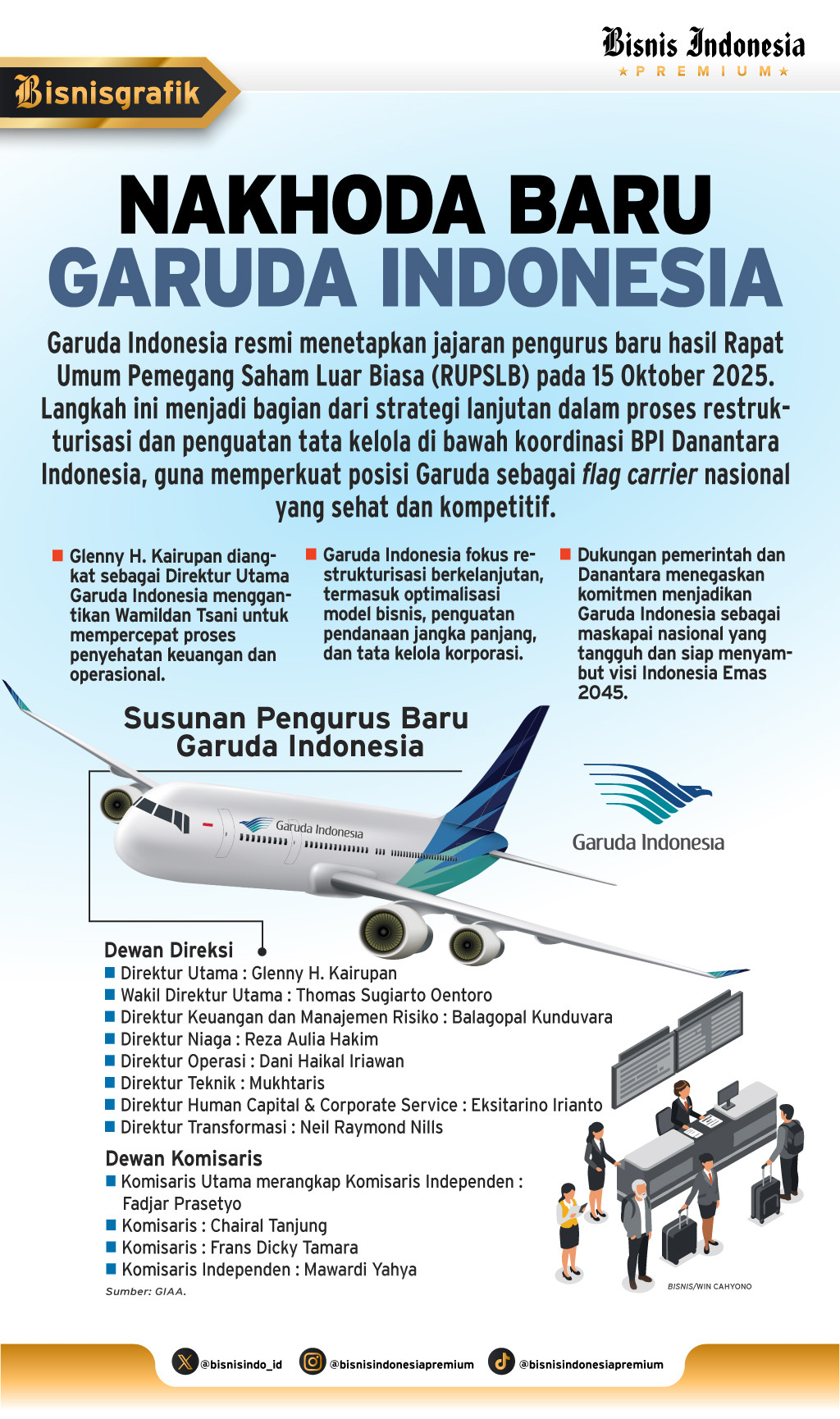 PENYEHATAN BUMN    : Nakhoda Baru Harapan GIAA