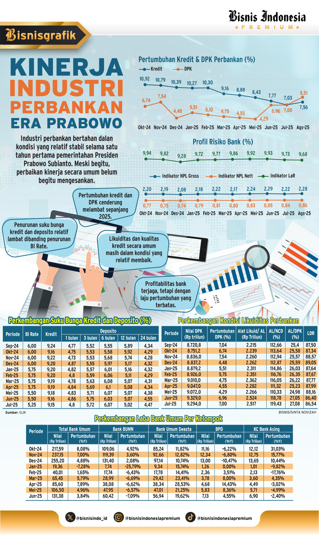 PENGUATAN PERBANKAN   : Sejuta Jurus Mengerek Kredit