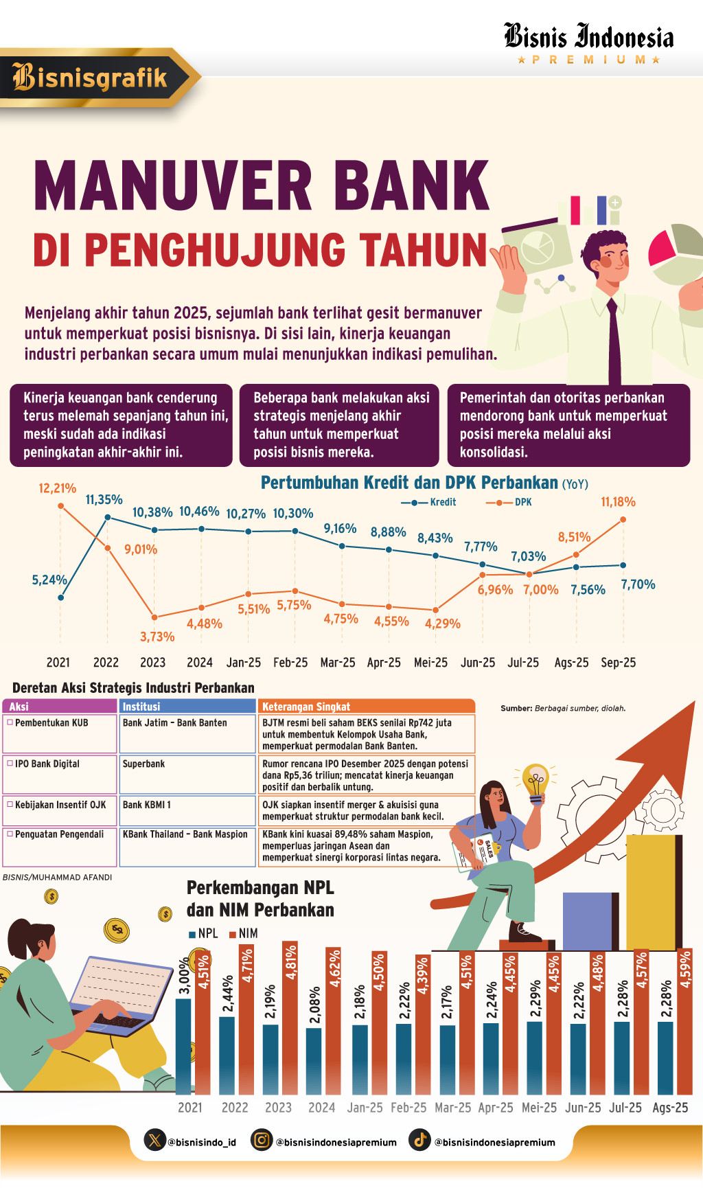 KONSOLIDASI PERBANKAN   : Bank Gencarkan Aksi Strategis