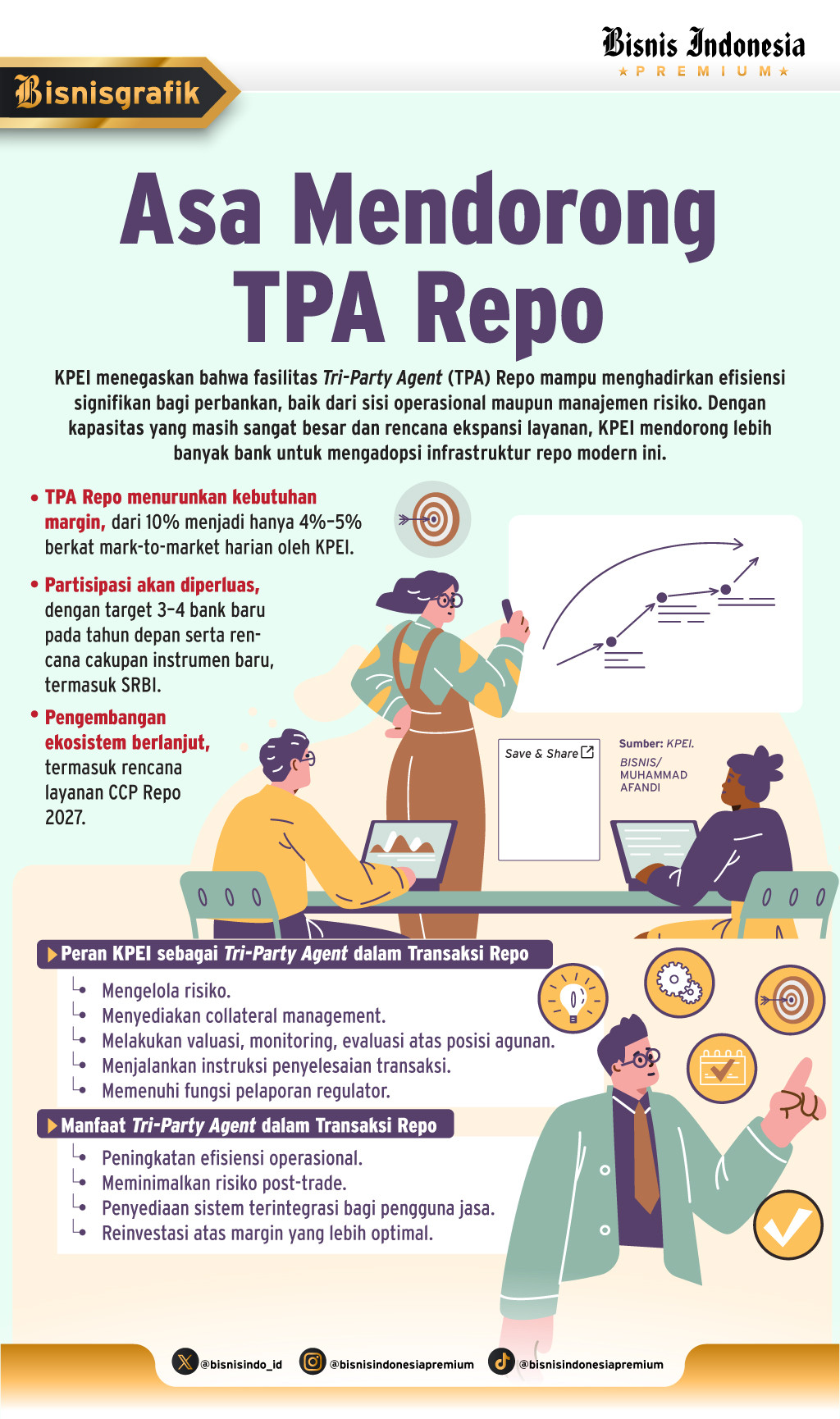 TRI-PARTY AGENT REPO    : Efektivitas Terganjal Minim Adopsi