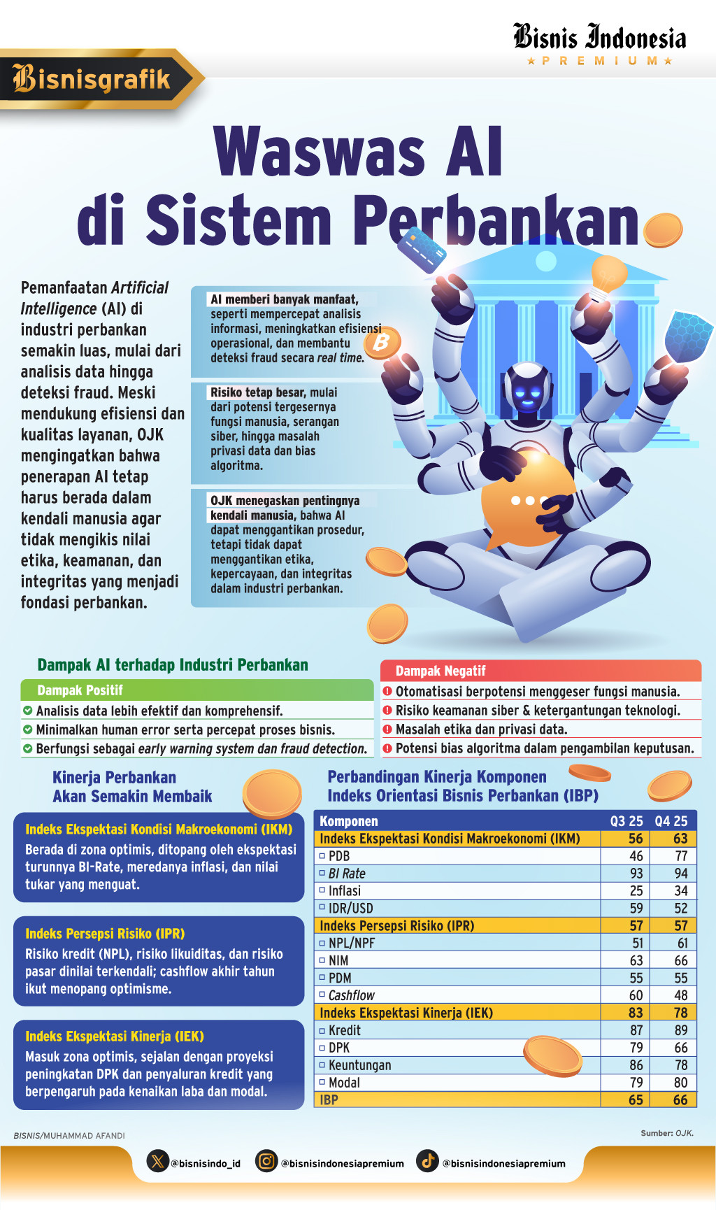 TEKNOLOGI PERBANKAN    : Waswas Adopsi AI di Sistem Bank