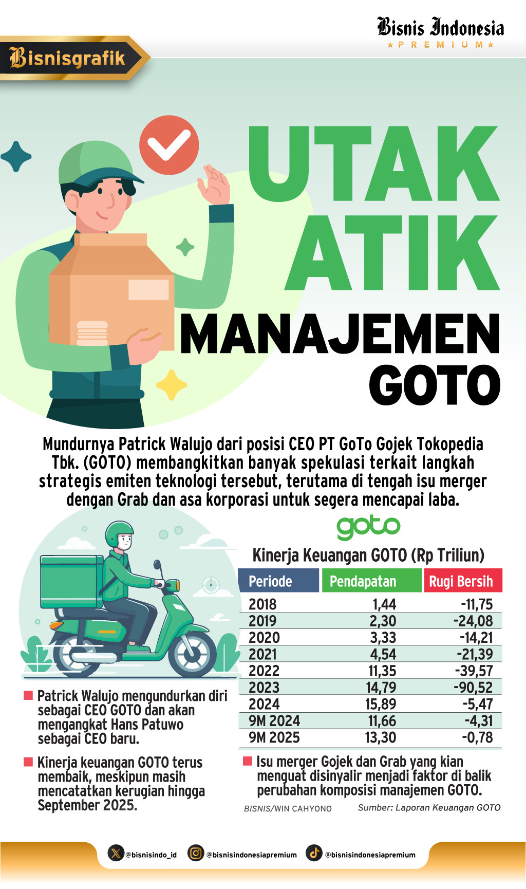 PERUBAHAN MANAJEMEN EMITEN   : Spekulasi Baru Arah Bisnis GOTO