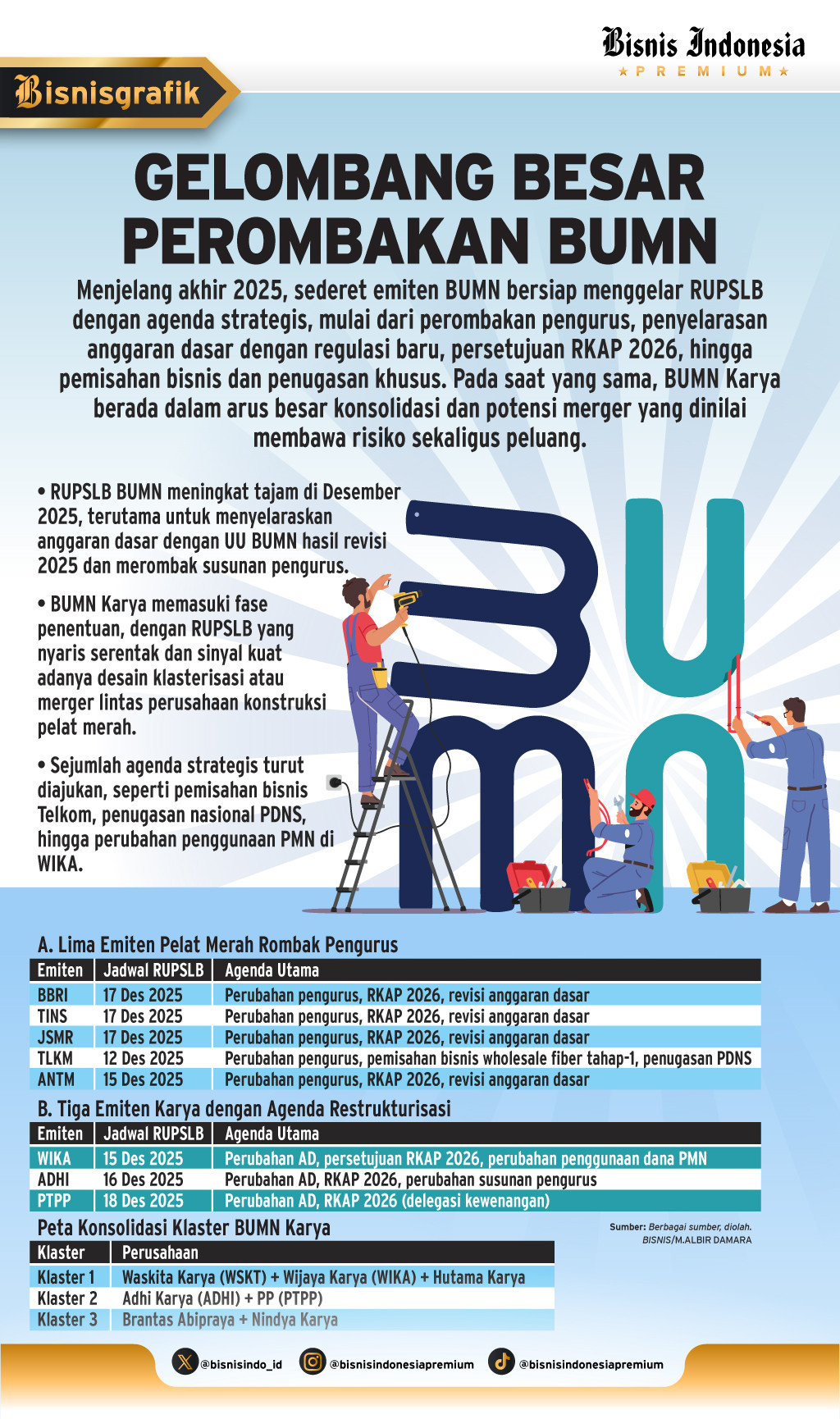 KONSOLIDASI BISNIS    : Merger BUMN Karya Geser ke 2026