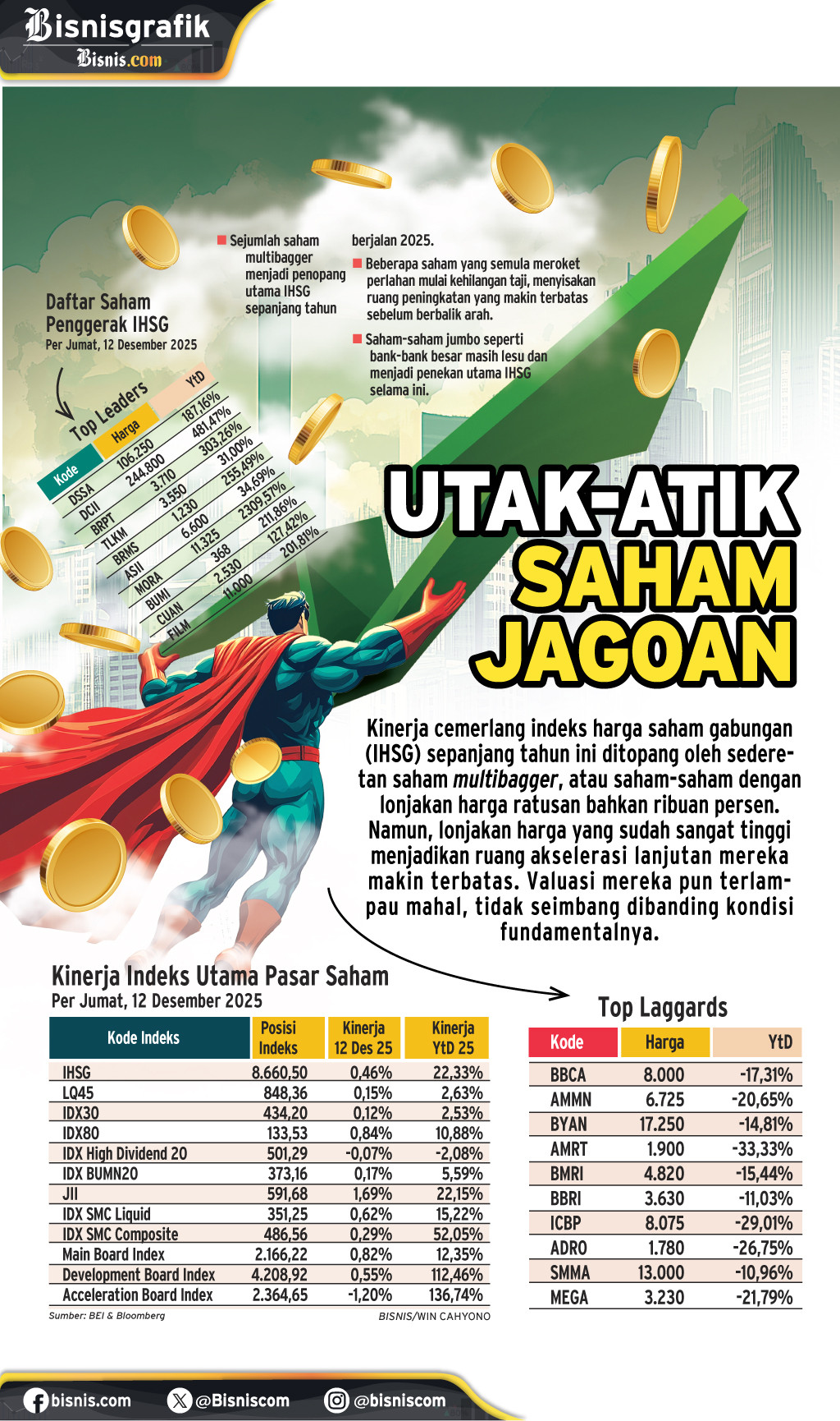 STRATEGI INVESTASI   : Utak-Atik Saham Jagoan