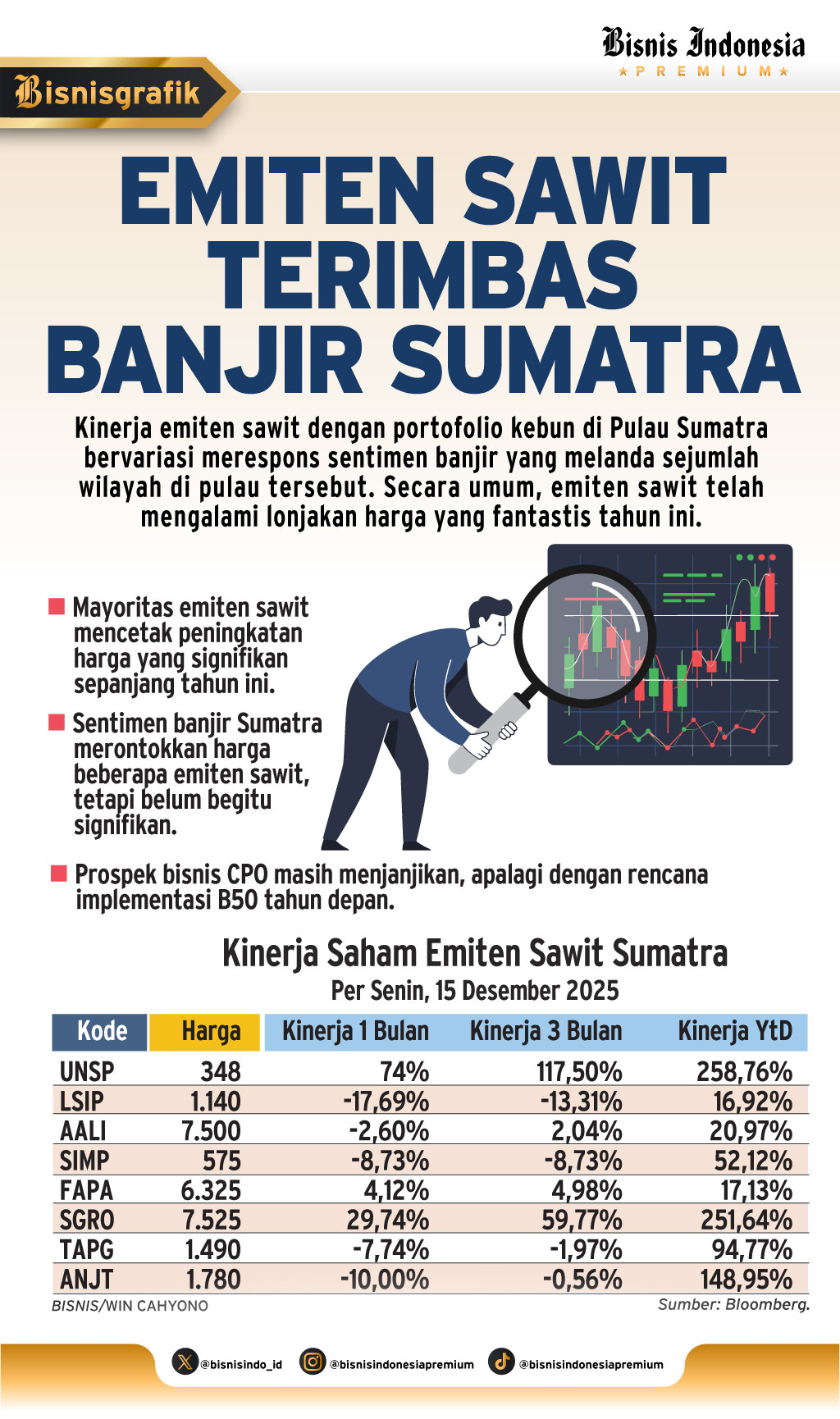 DAMPAK BANJIR SUMATRA   : Prospek Terjaga Emiten Sawit