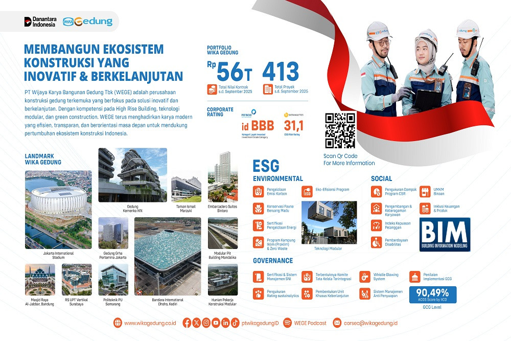 WEGE Kukuhkan Posisi di Konstruksi Gedung Berkelanjutan